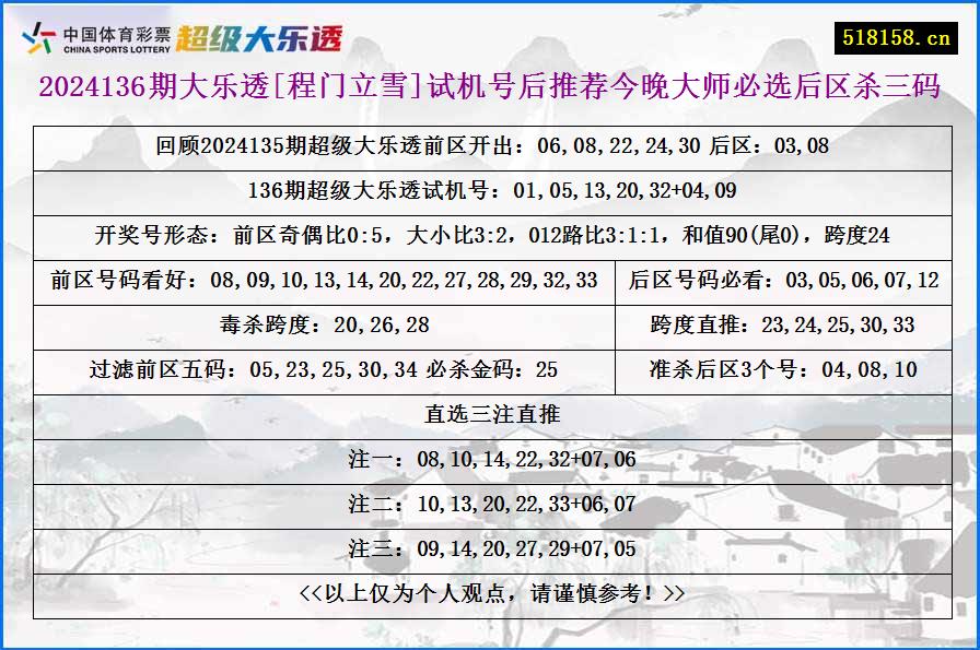 2024136期大乐透[程门立雪]试机号后推荐今晚大师必选后区杀三码