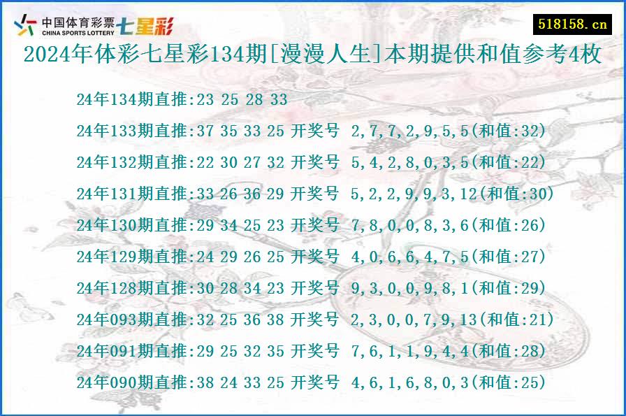 2024年体彩七星彩134期[漫漫人生]本期提供和值参考4枚