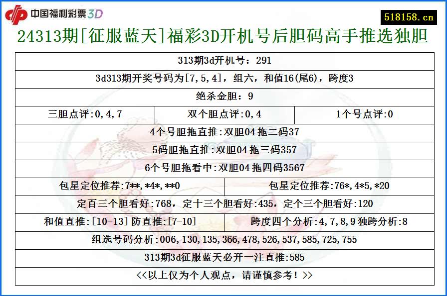 24313期[征服蓝天]福彩3D开机号后胆码高手推选独胆