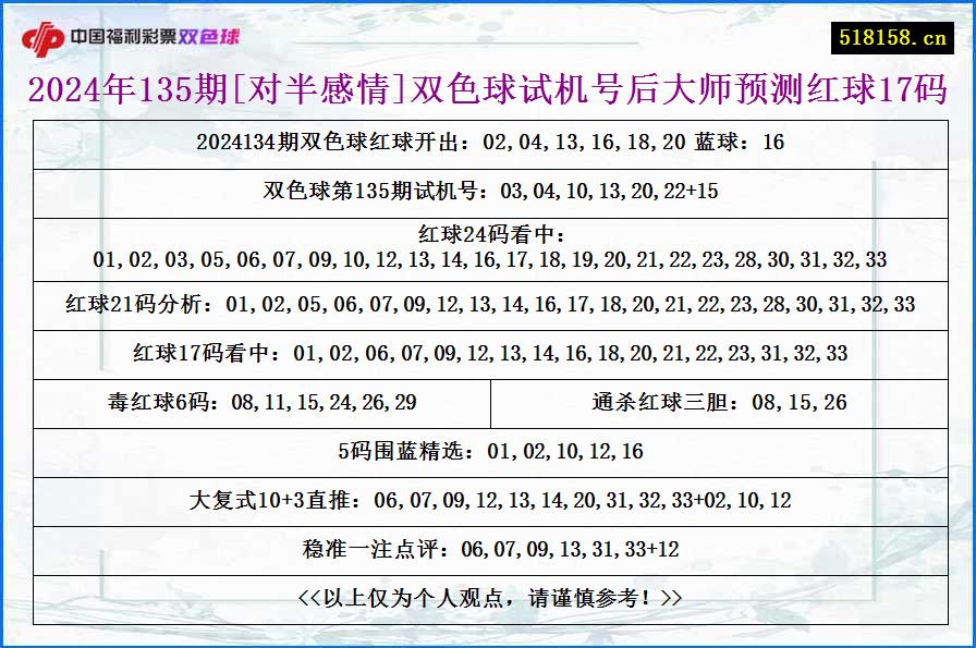 2024年135期[对半感情]双色球试机号后大师预测红球17码