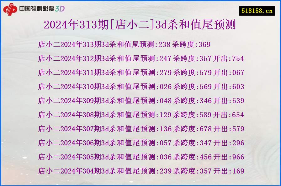 2024年313期[店小二]3d杀和值尾预测