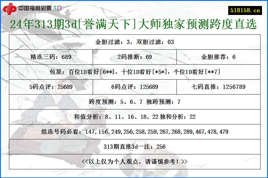 24年313期3d[誉满天下]大师独家预测跨度直选