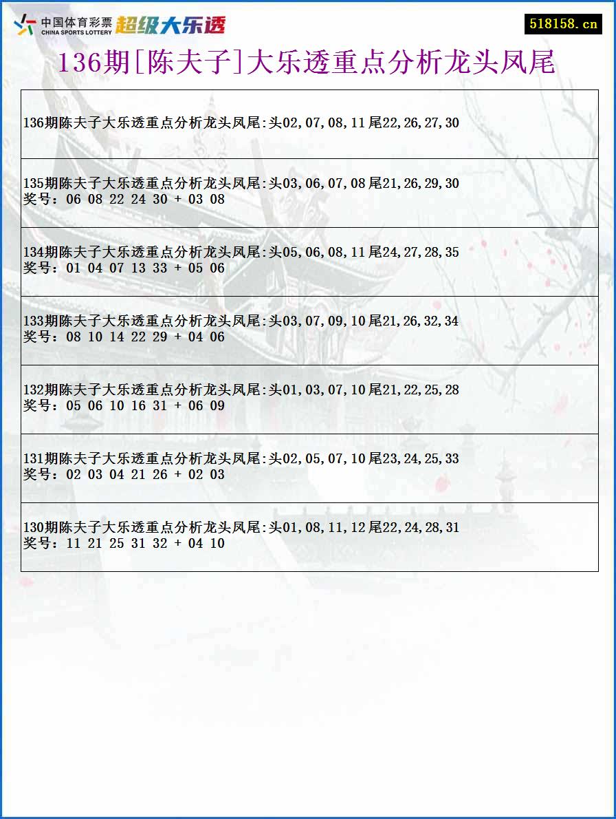 136期[陈夫子]大乐透重点分析龙头凤尾