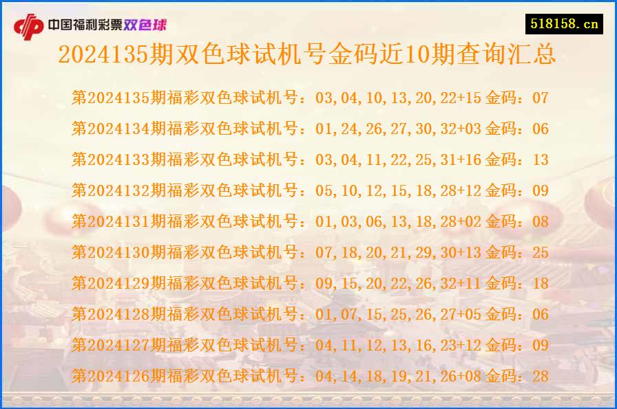 2024135期双色球试机号金码近10期查询汇总