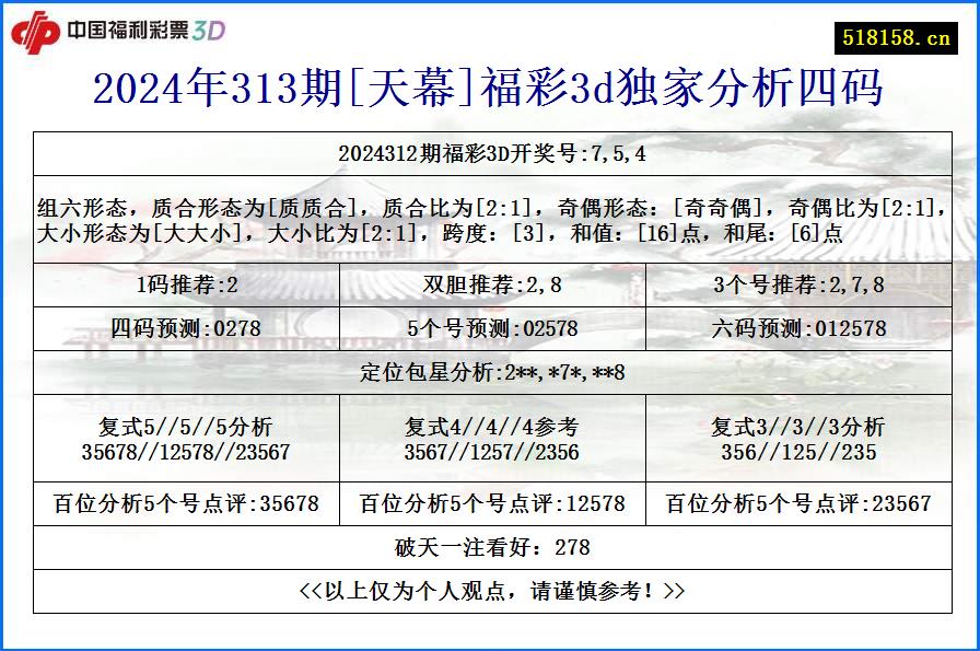 2024年313期[天幕]福彩3d独家分析四码