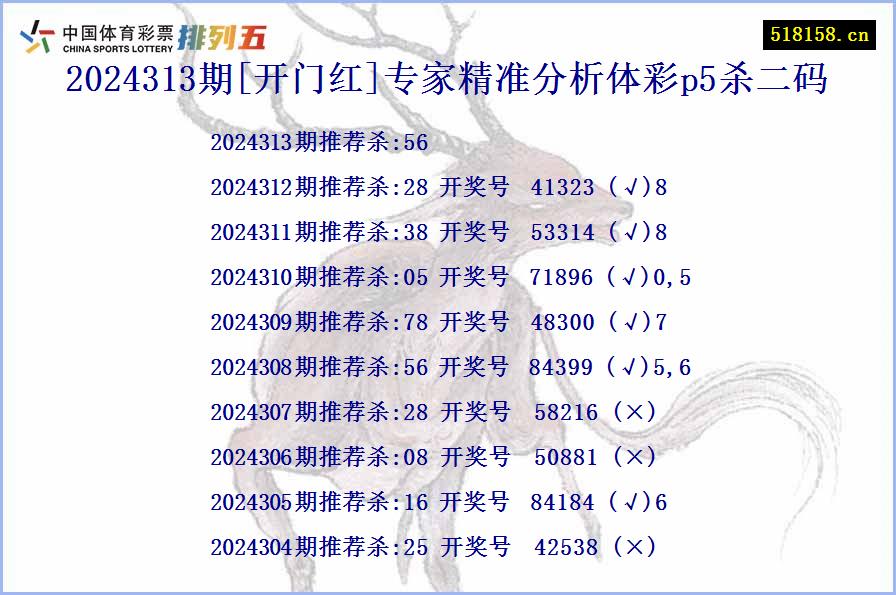 2024313期[开门红]专家精准分析体彩p5杀二码