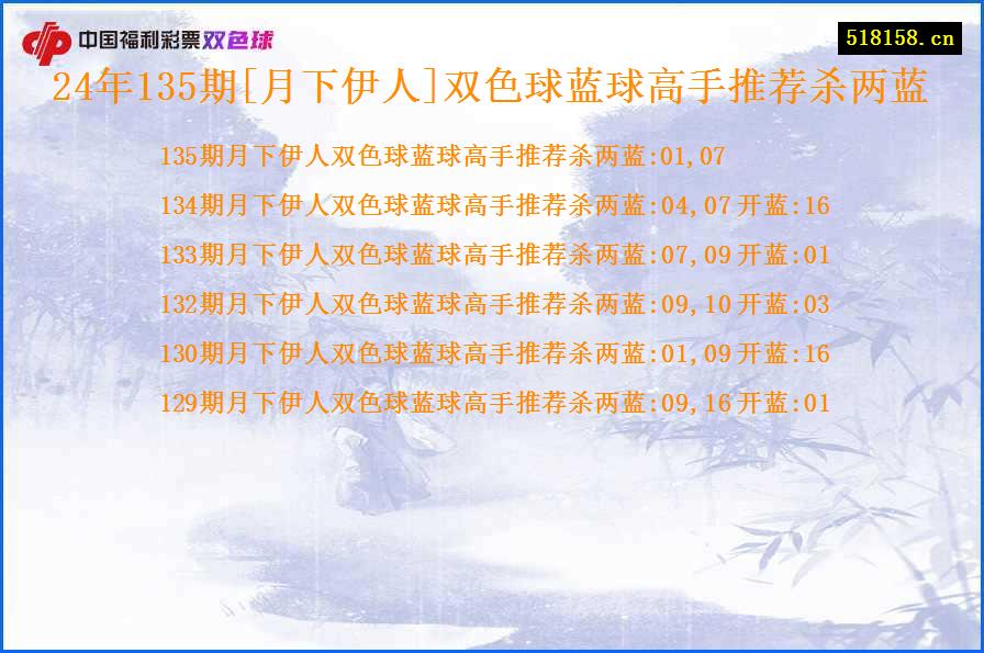 24年135期[月下伊人]双色球蓝球高手推荐杀两蓝