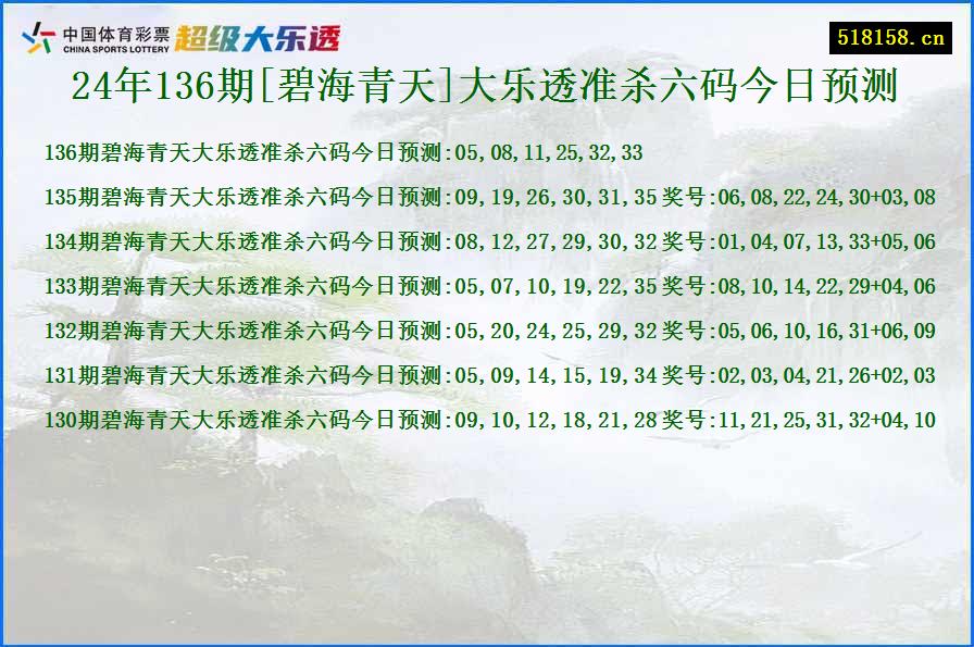 24年136期[碧海青天]大乐透准杀六码今日预测