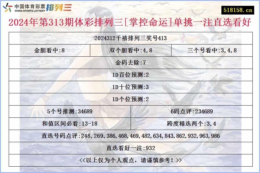 2024年第313期体彩排列三[掌控命运]单挑一注直选看好