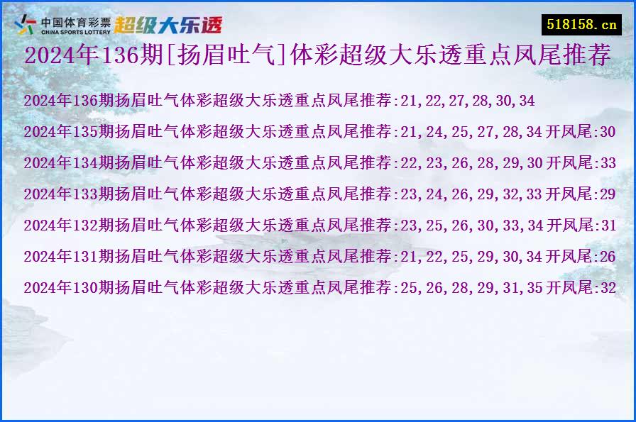 2024年136期[扬眉吐气]体彩超级大乐透重点凤尾推荐