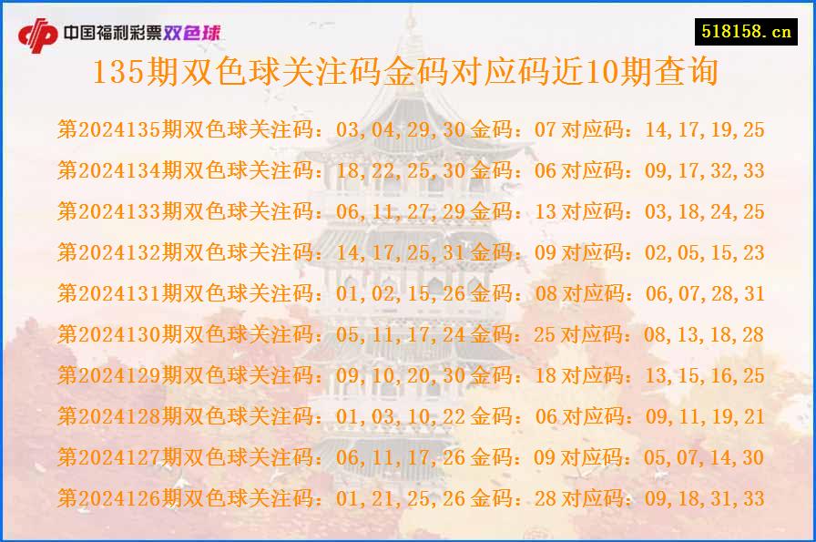 135期双色球关注码金码对应码近10期查询