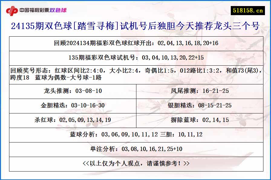 24135期双色球[踏雪寻梅]试机号后独胆今天推荐龙头三个号