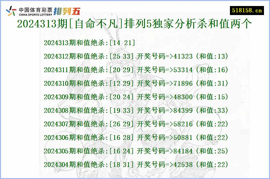 2024313期[自命不凡]排列5独家分析杀和值两个