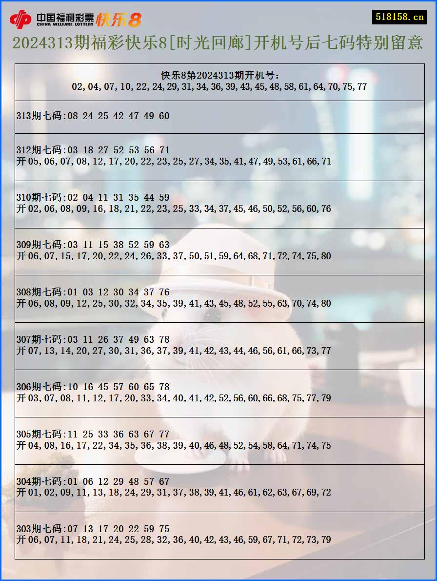 2024313期福彩快乐8[时光回廊]开机号后七码特别留意