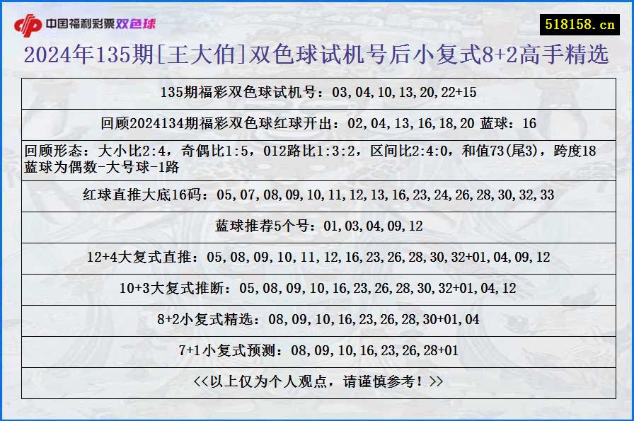 2024年135期[王大伯]双色球试机号后小复式8+2高手精选