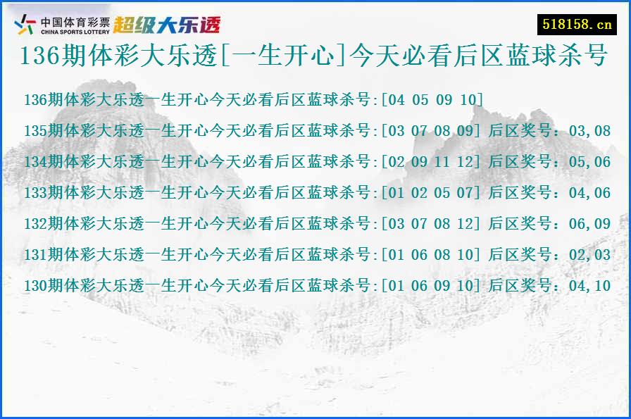 136期体彩大乐透[一生开心]今天必看后区蓝球杀号