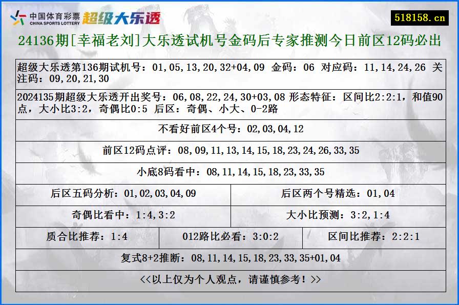 24136期[幸福老刘]大乐透试机号金码后专家推测今日前区12码必出