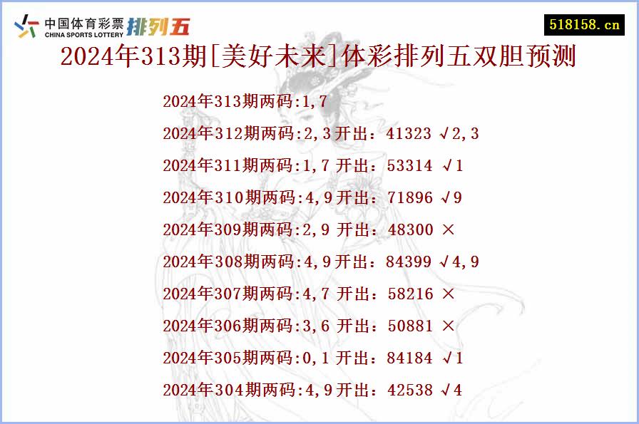 2024年313期[美好未来]体彩排列五双胆预测