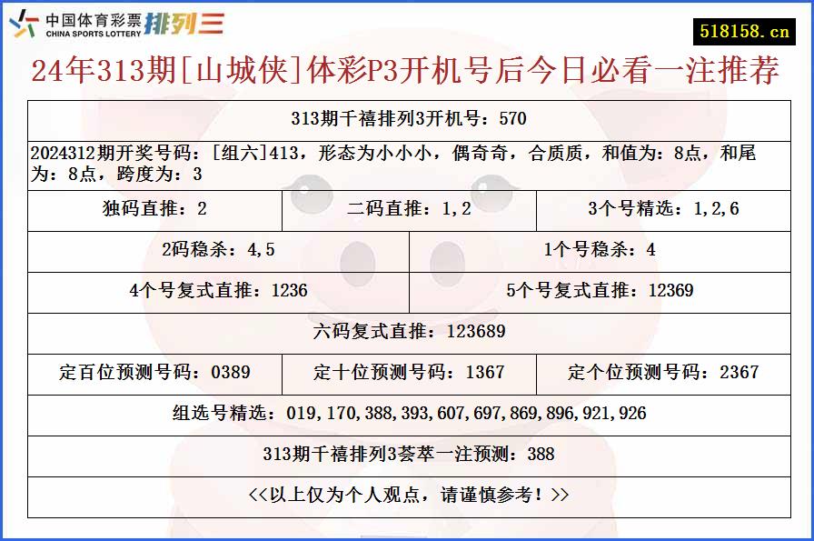 24年313期[山城侠]体彩P3开机号后今日必看一注推荐