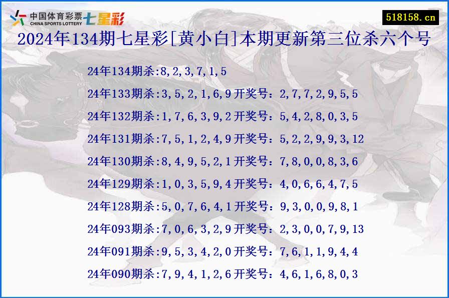 2024年134期七星彩[黄小白]本期更新第三位杀六个号