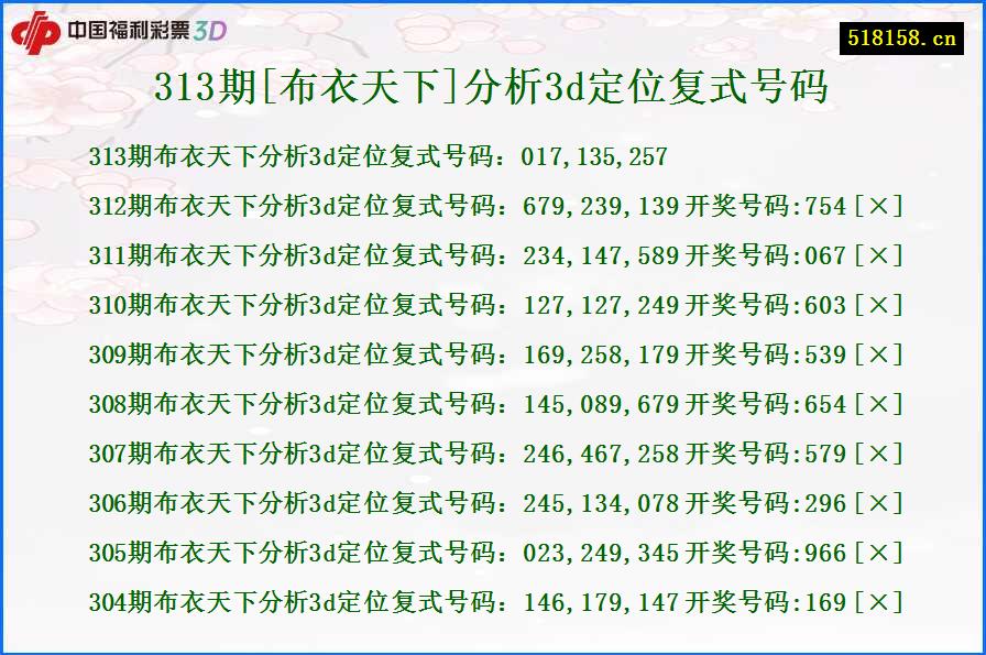 313期[布衣天下]分析3d定位复式号码