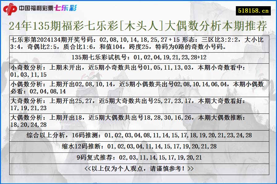 24年135期福彩七乐彩[木头人]大偶数分析本期推荐