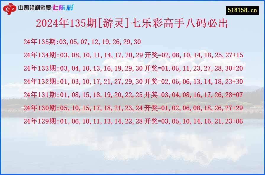 2024年135期[游灵]七乐彩高手八码必出