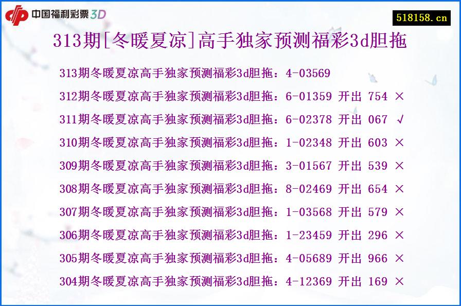 313期[冬暖夏凉]高手独家预测福彩3d胆拖