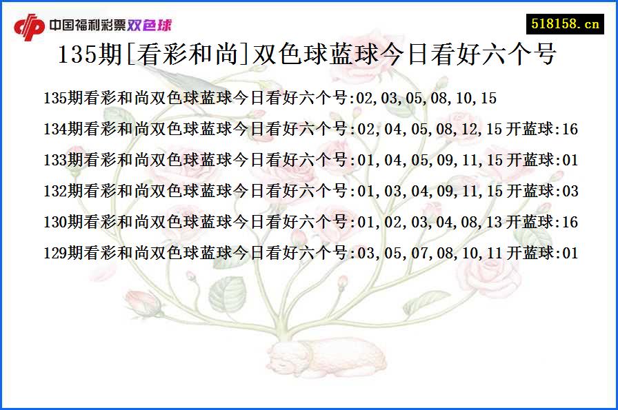 135期[看彩和尚]双色球蓝球今日看好六个号