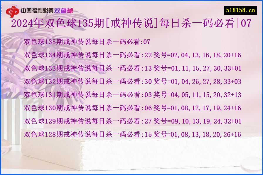 2024年双色球135期[戒神传说]每日杀一码必看|07