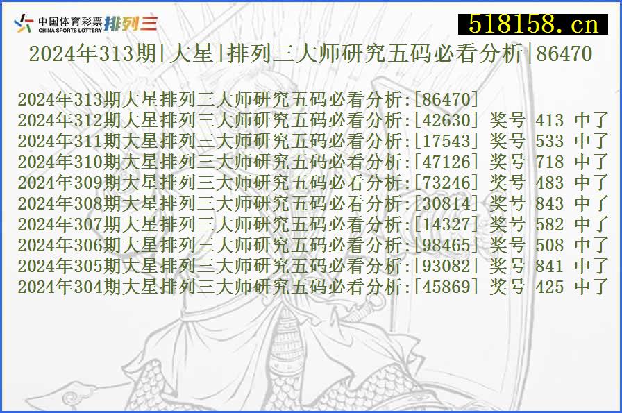 2024年313期[大星]排列三大师研究五码必看分析|86470