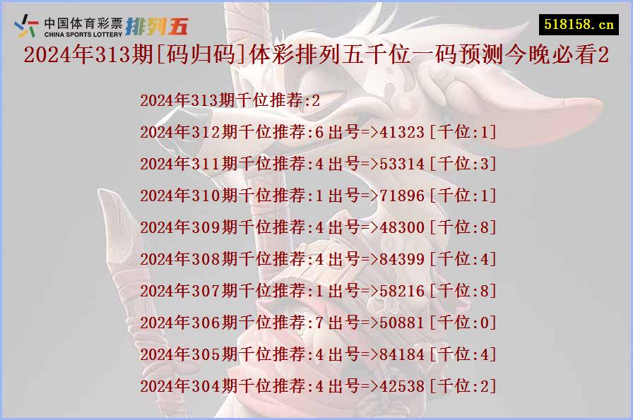 2024年313期[码归码]体彩排列五千位一码预测今晚必看2