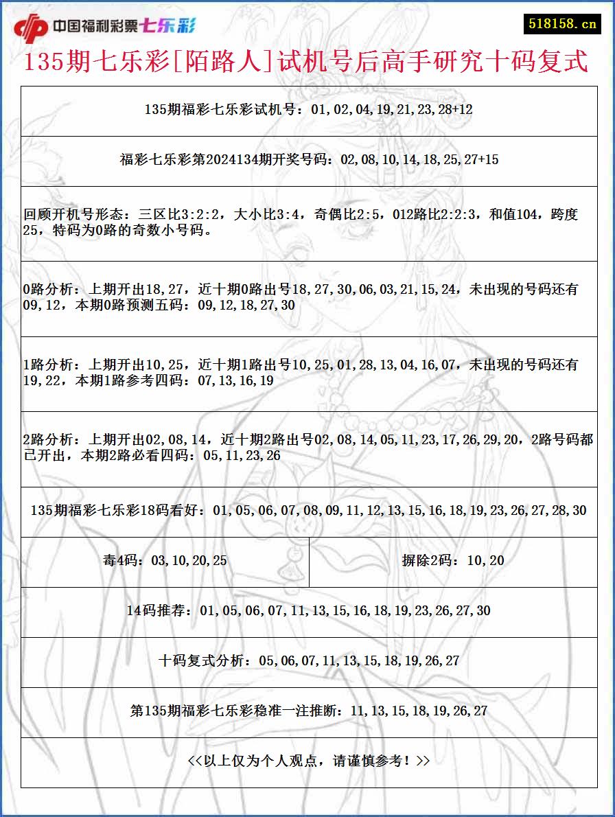 135期七乐彩[陌路人]试机号后高手研究十码复式