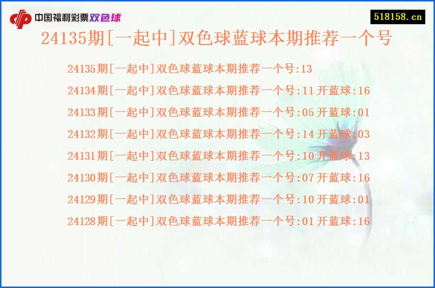 24135期[一起中]双色球蓝球本期推荐一个号