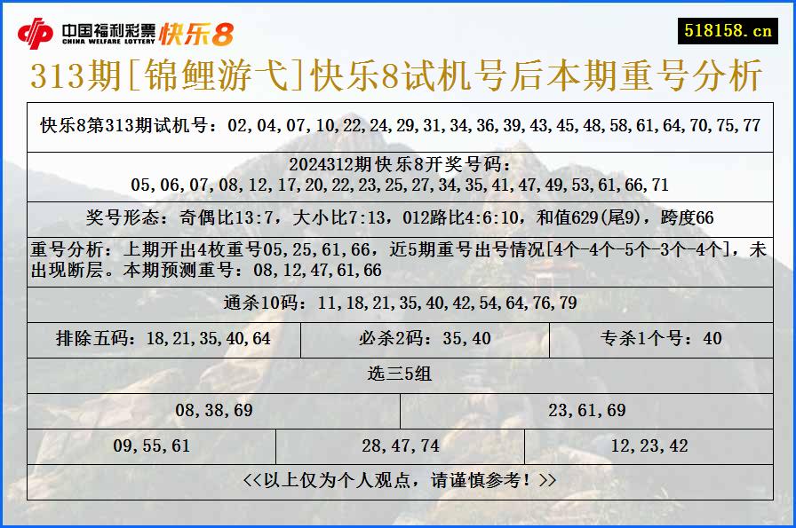 313期[锦鲤游弋]快乐8试机号后本期重号分析