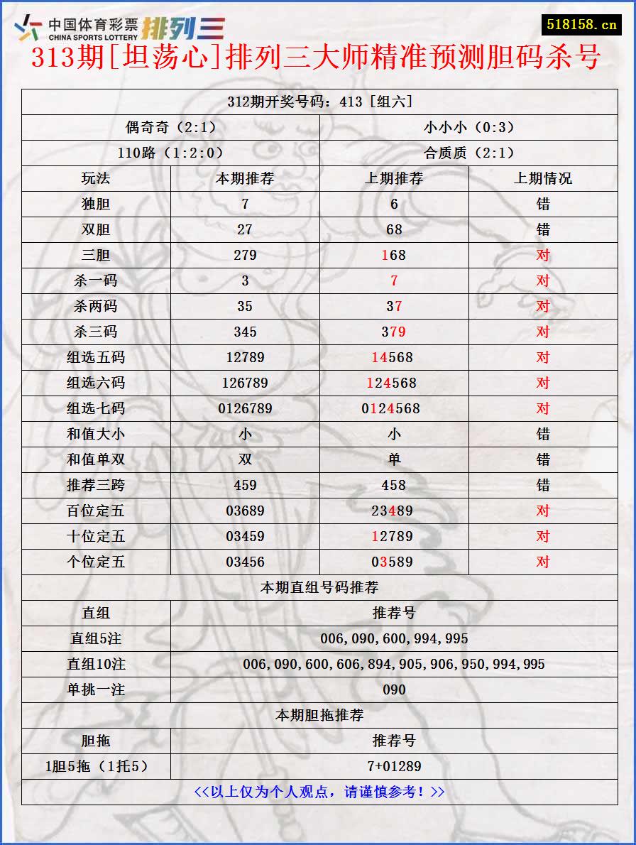 313期[坦荡心]排列三大师精准预测胆码杀号