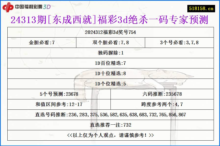 24313期[东成西就]福彩3d绝杀一码专家预测