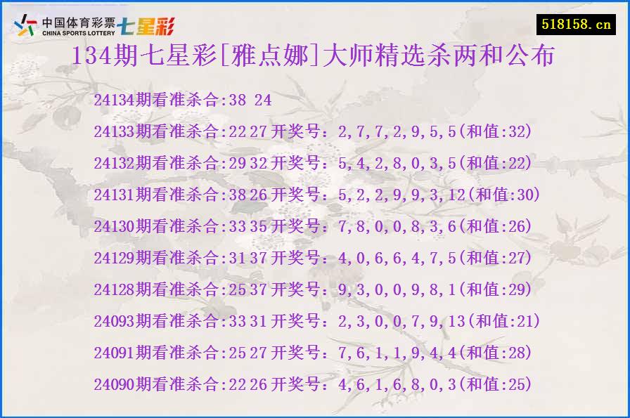 134期七星彩[雅点娜]大师精选杀两和公布