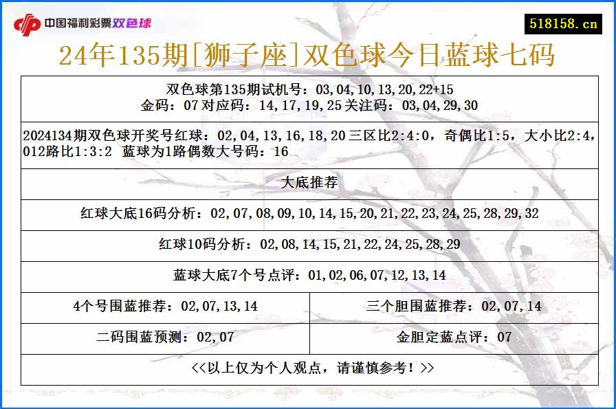 24年135期[狮子座]双色球今日蓝球七码