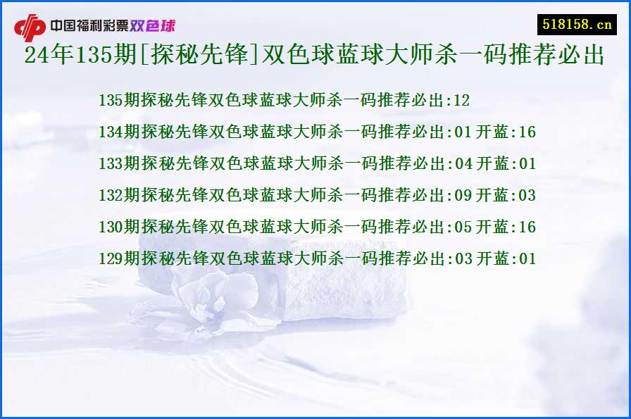 24年135期[探秘先锋]双色球蓝球大师杀一码推荐必出