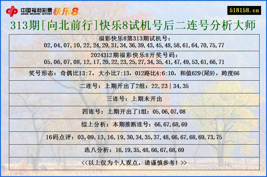 313期[向北前行]快乐8试机号后二连号分析大师