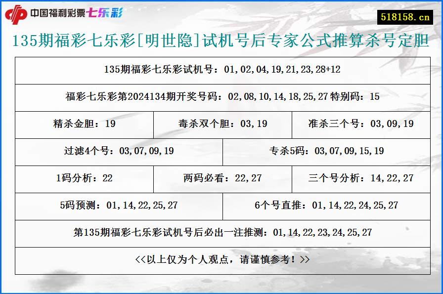 135期福彩七乐彩[明世隐]试机号后专家公式推算杀号定胆