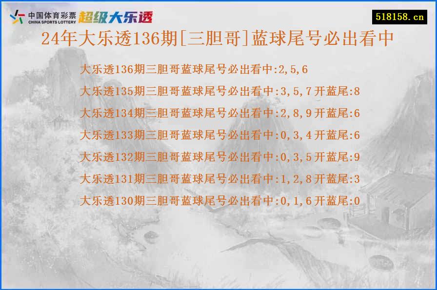 24年大乐透136期[三胆哥]蓝球尾号必出看中