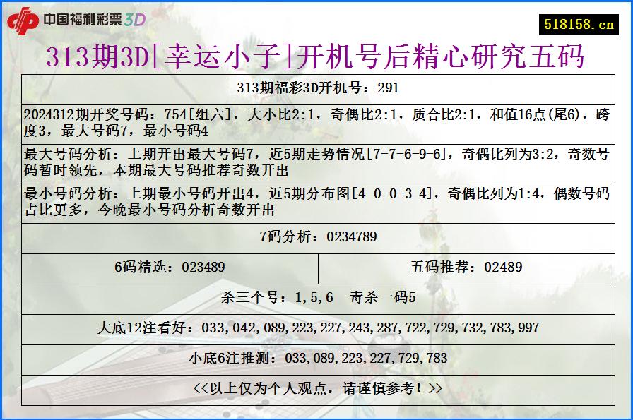 313期3D[幸运小子]开机号后精心研究五码