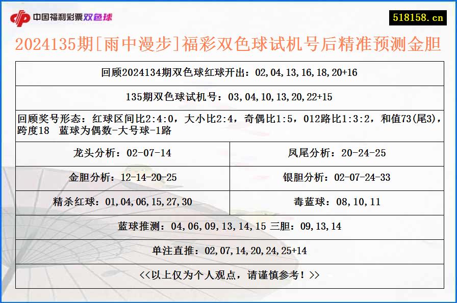 2024135期[雨中漫步]福彩双色球试机号后精准预测金胆