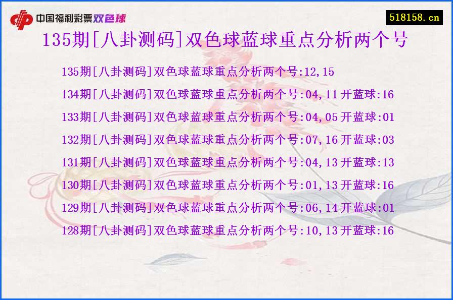 135期[八卦测码]双色球蓝球重点分析两个号