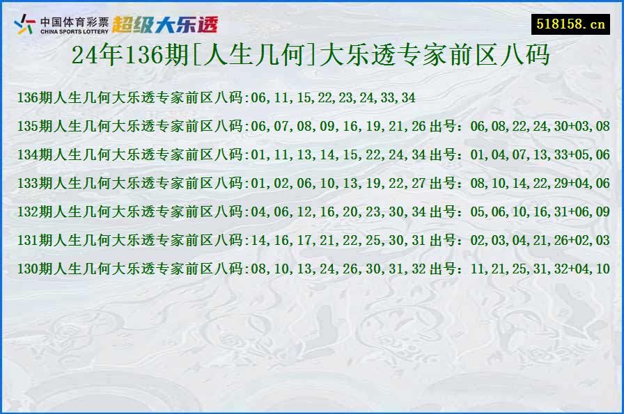 24年136期[人生几何]大乐透专家前区八码