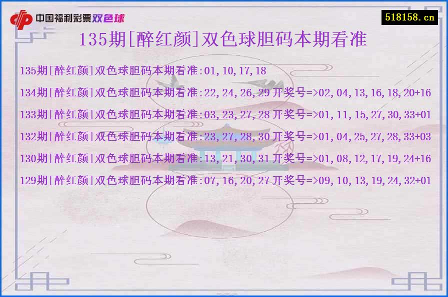 135期[醉红颜]双色球胆码本期看准