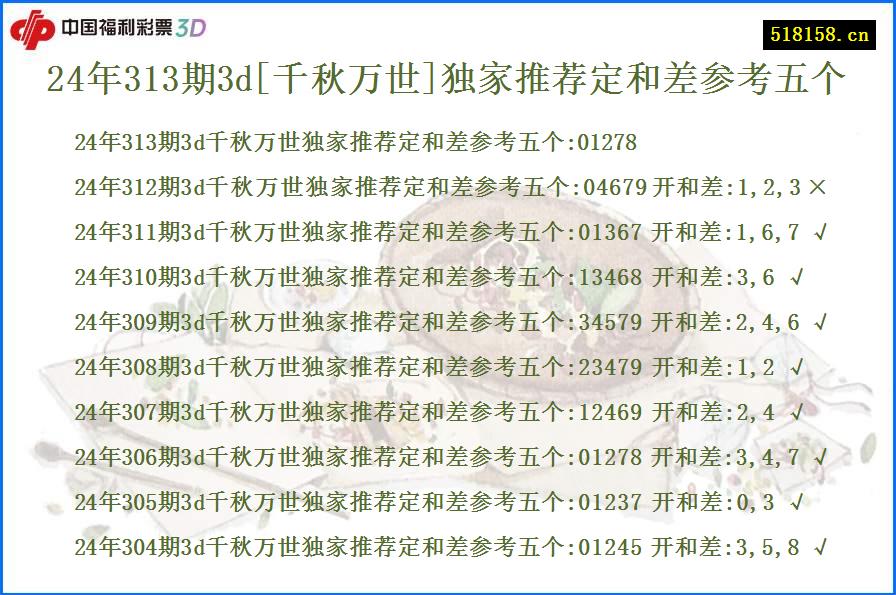 24年313期3d[千秋万世]独家推荐定和差参考五个