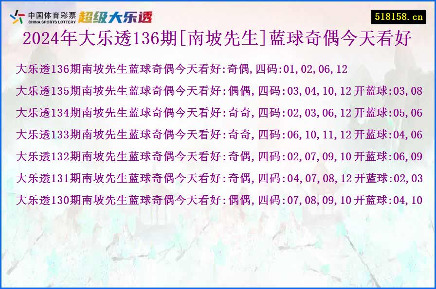 2024年大乐透136期[南坡先生]蓝球奇偶今天看好